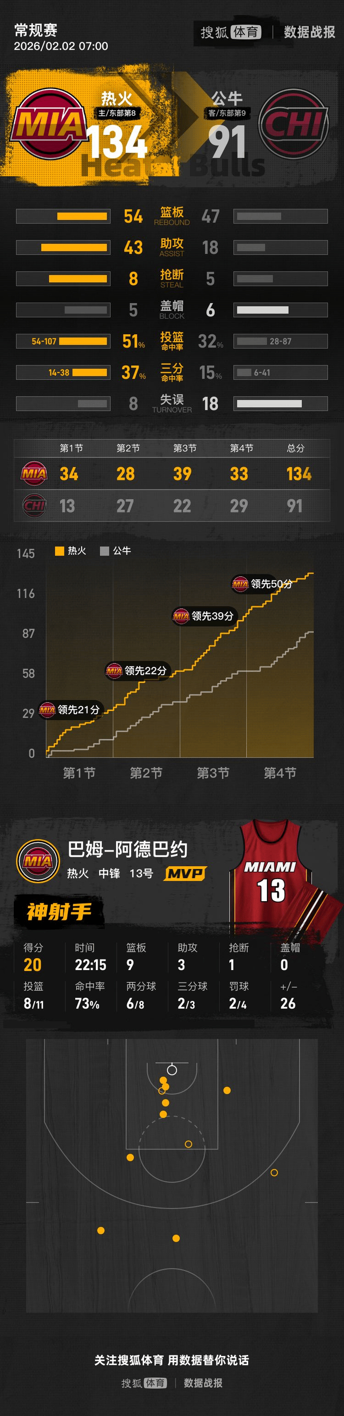 爱游戏体育app-芝加哥公牛迎西甲关键赛风云突变迈阿密热火今晨扳平良机，媒体一致点评：清晨纽卡斯尔调整名单以备NBA常规赛