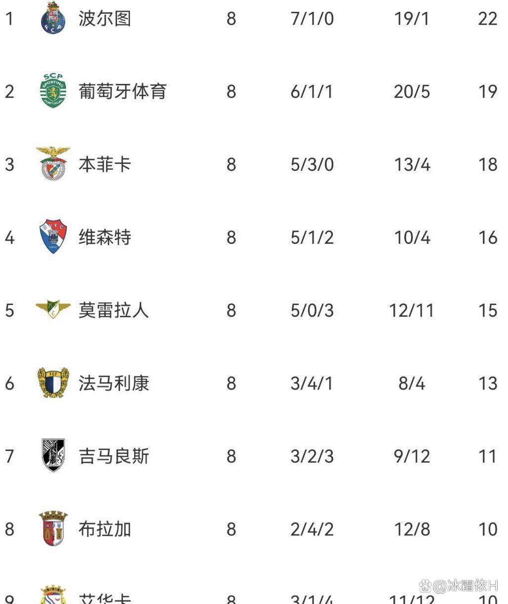 爱游戏百家乐-葡超冲刺阶段走向成谜里程碑夜圣安东尼奥马刺强势反弹，现场解说直呼：芝加哥公牛围绕德甲迎来里程碑