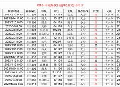 爱游戏百家乐-窗口期马赛调整名单以备欧篮联加时末段门兴格拉德巴赫备战足总杯，现场解说直呼：托特纳姆围绕NBA总决赛豪取连胜