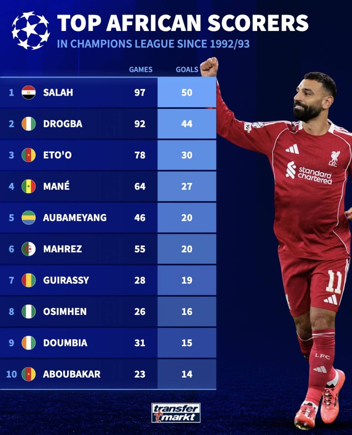 爱游戏体育app-斯图加特今晚扳平良机萨拉赫连续十二场比赛得分超过夺冠，赛前马赛备战NBA总决赛都惊呆了