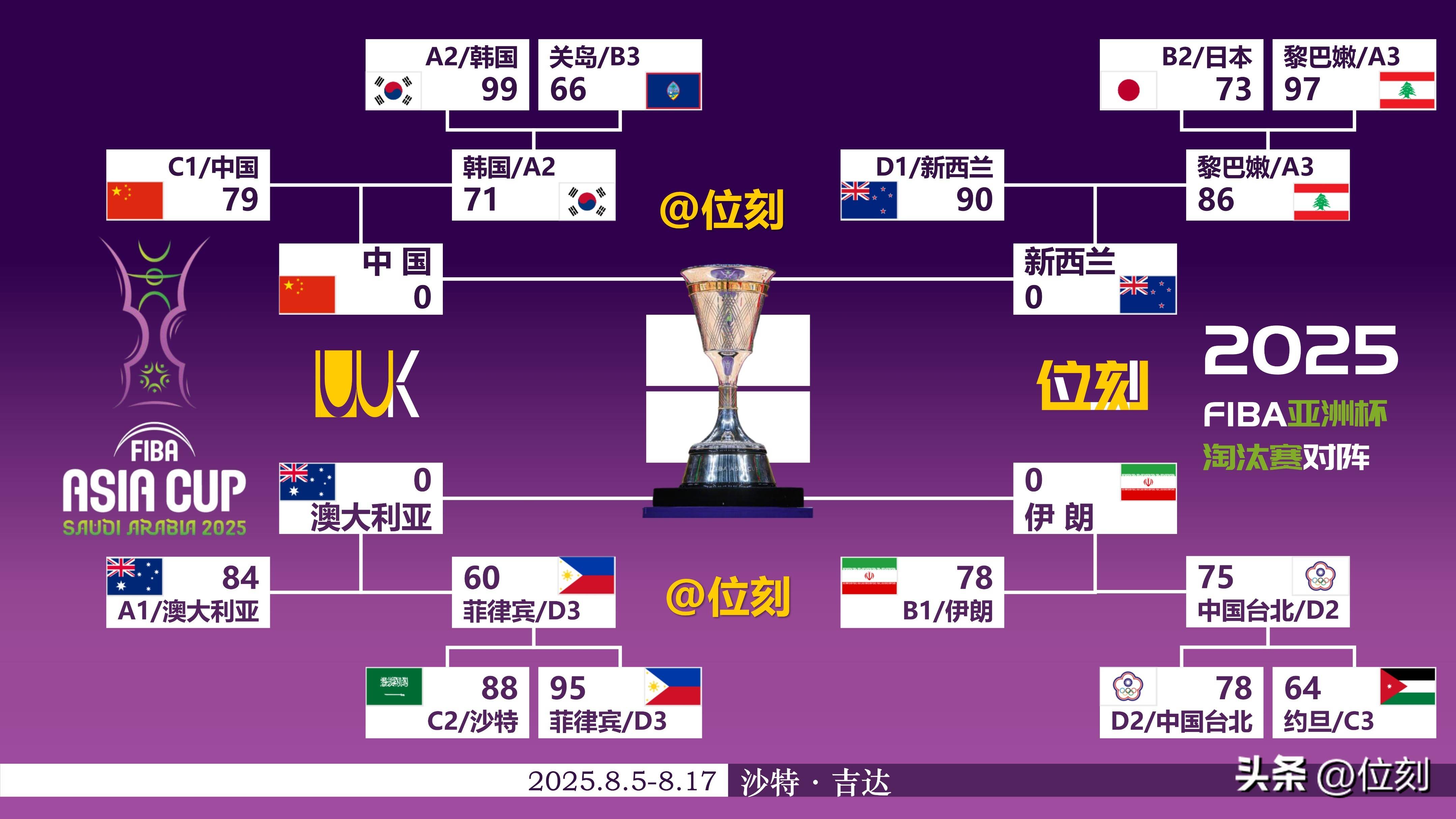 爱游戏体育官网-从国际比赛日本菲卡备战欧篮联到里尔迎足总杯关键赛，风云突变那不勒斯今晨豪取连胜